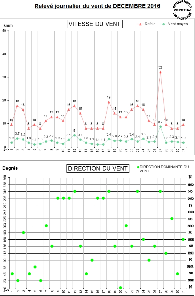 GRAPH VENT 12-16.jpg